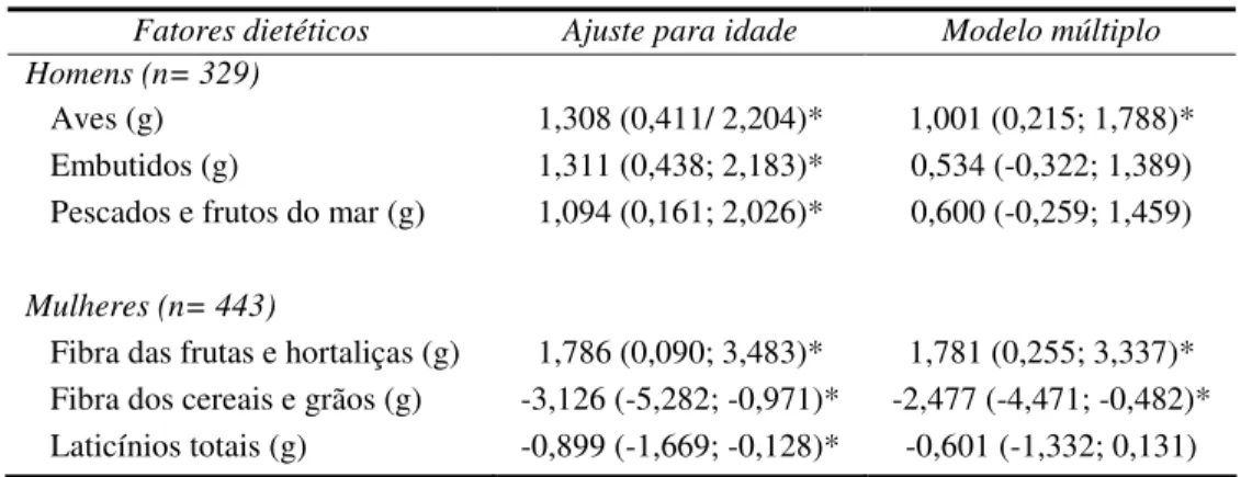 Tabela 13 – Coeficientes de regressão (IC95%) entre circunferência de cintura e fatores  dietéticos em nipo-brasileiros segundo gênero