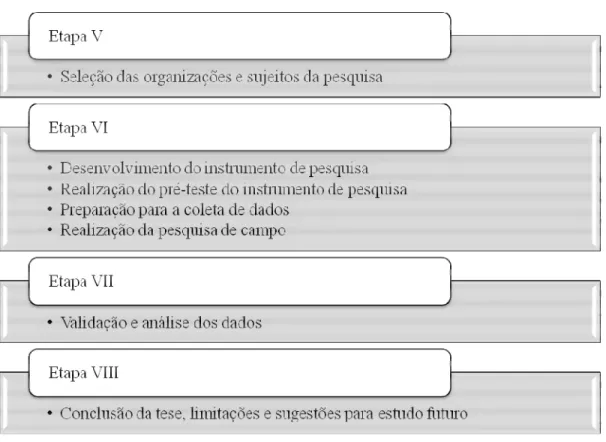 Ilustração 5 – Etapas da investigação (conclusão)