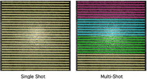 Figure 1.11: Representation of the difference  between the single  shot EPI sequence  that acquires  the whole  of the κ-space  within the TR and the multi-shot EPI sequence that divides the  κ-space acquisition between segments  (each coloured region  rep