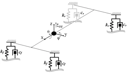 Figura 3.2 – Detalhe do modelo físico mostrando os movimentos da carroceria. 