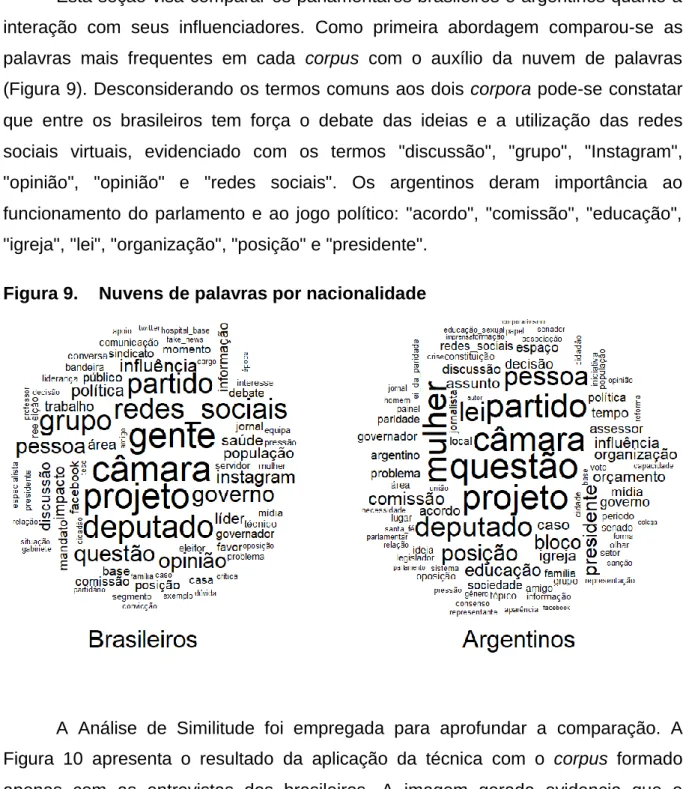 Figura 9.  Nuvens de palavras por nacionalidade 