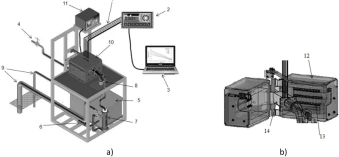 Figura 2: Representação esquemática do dispositivo de solidificação direcional horizontal: 1- termopares , 2-  FieldLogger, 3- computador de aquisição de dados, 4- alimentação de água, 5- recipiente de água, 6- bomba de 