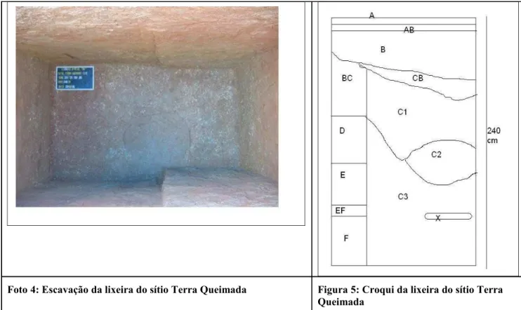 Foto 4: Escavação da lixeira do sítio Terra Queimada Figura 5: Croqui da lixeira do sítio Terra  Queimada