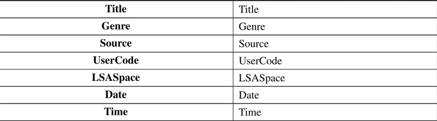 Tabela 1 – Métricas do Coh-Metrix 3.0 (extraído de &lt;http://141.225.42.101/CohMetrixHome/documentation_