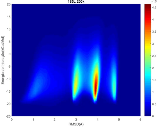 Figura 19 - Gráfico da distribuição de RMSD para o complexo 185L para 200K.  