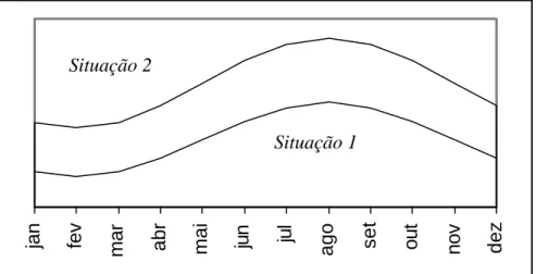 Gráfico 10: Acréscimo do  número de Pessoas ao Serviço na Hotelaria do Algarve,  com existência de formação ao longo ano