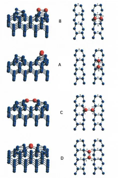 Figura  4.7:  Imagens  das  quatro  estruturas  estudadas  para  a adsorção  de dímeros de Ge sobre a superfÍcie