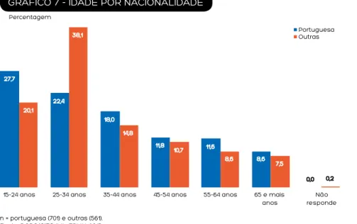 GRÁFICO 8 - ESCOLARIDADE  Percentagem 4,1 15,8 78,9 1,1