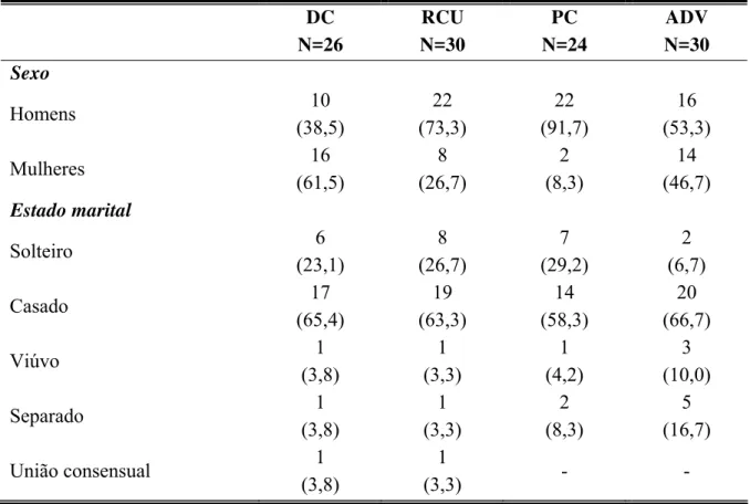 Tabela 4 – Dados demográficos, gênero e estado marital dos pacientes incluídos no estudo,  distribuídos por grupo de origem