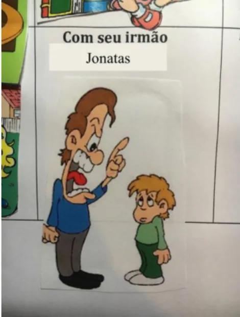Figura 4 - Relação com o irmão  Jonatas 