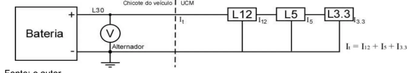 Figura 28 - Diagrama de operação do bloco de gestão de carga. 