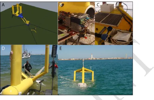 Figure 2. (A) Scheme of E1 with the mooring lines spreading from the mid-water buoy; (B) inside components 703 