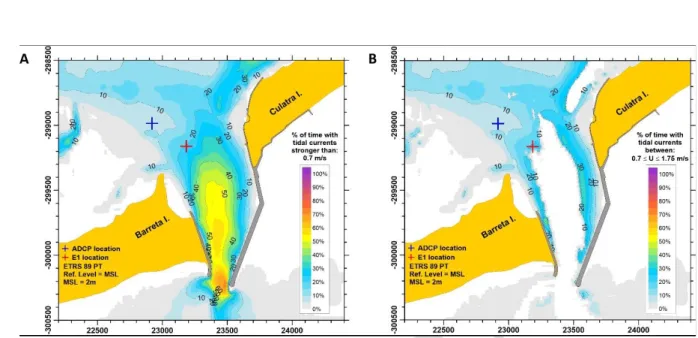 Figure 6. Percent of time during a 14 period simulation with occurrence of tidal currents for the Faro-Olhão Inlet 736 