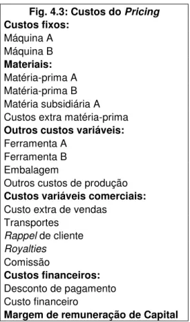 Fig. 4.3: Custos do Pricing  Custos fixos:  Máquina A  Máquina B  Materiais:  Matéria-prima A  Matéria-prima B  Matéria subsidiária A  Custos extra matéria-prima  Outros custos variáveis: 