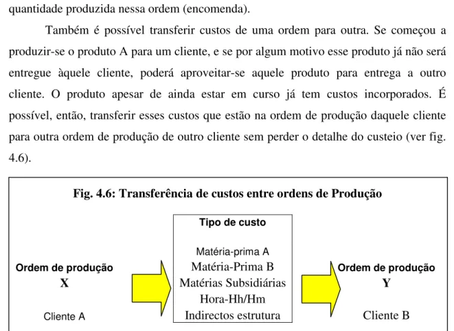 Fig. 4.6: Transferência de custos entre ordens de Produção 