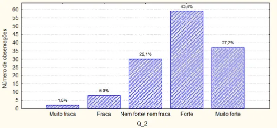 Figura 2 - Nível de satisfação quanto ao trabalho que executa no IFRN  Fonte: Dados da pesquisa  