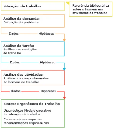 Figura 1. Visão geral das etapas da AET.