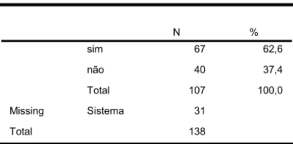 Tabela 19  Vítima tem filhos 