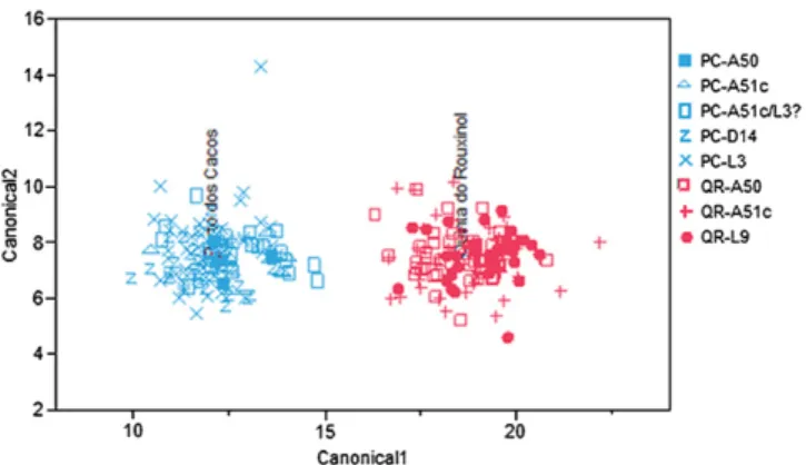 Fig. 9. Bivariate plot of Uranium versus Iron (both normalized to Sc) for amphorae from the two workshops (PC and QR).