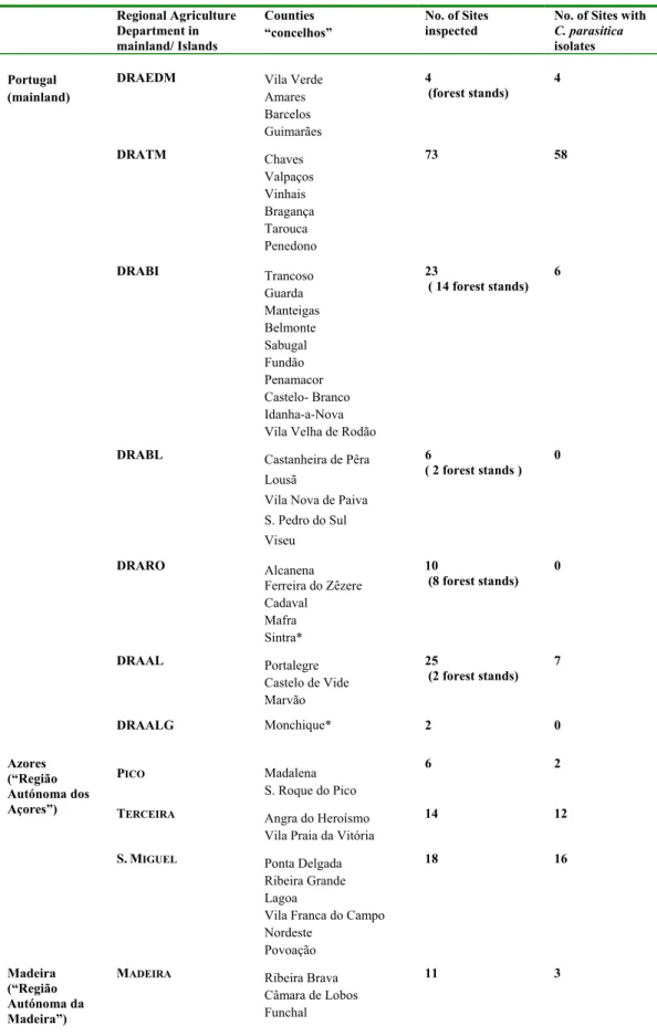 Table 1 – Survey and distribution of chestnut blight disease in Portugal  Regional  Agriculture  Department in  mainland/ Islands  Counties  “concelhos”  No