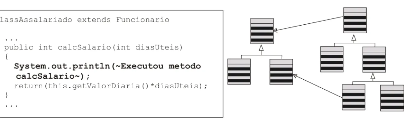 Figura 3.1: Implementação de rastreamento - espalhamento e entrelaçamento de código.