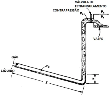 Figura 1.2: Ilustração do sistema estudado para o caso estável de produção e separação