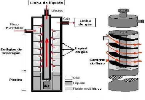 Figura 2.1: Detalhe dos mecanismos do VASPS.