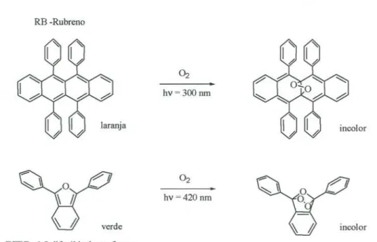 Figura 12: Estruturas dos supressores rubreno e 1,3-difenil isobenzofurano e