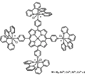 Fig. 8: Porfirinas  supermoleculares obtidas por meio da coordenação de quatro grupos [Ru(bpy) 2 Cl] +  à M-4-TPyP, M- TPyPRu 4 .