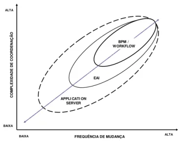 Figura 06 – Plataforma Tecnológica e a Dinâmica e Complexidade do Negócio 