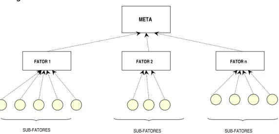 Fig. 09: Estrutura Matriz AHP 