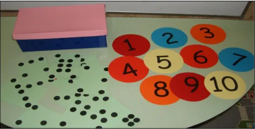 Figura 3 – Recursos da tarefa o jogo das cartas (reconhecimento de padrões). 