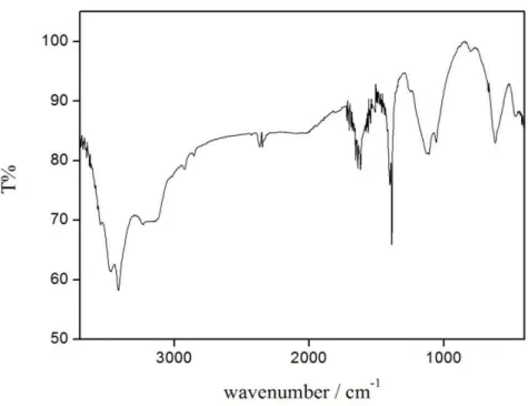 Figura 16.  Espectro de infravermelho das nanopartículas funcionalizadas com tiol