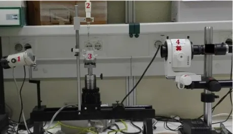 Figure 25 – Goniometer: 1) Light source 2) Micrometer syringe 3) Liquid cell 4) Video camera