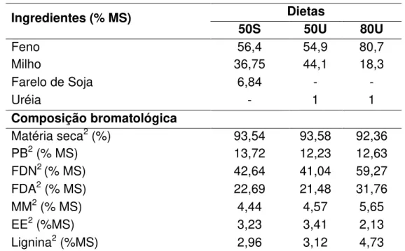 Tabela  1.  Proporções  dos  ingredientes  e  composição  bromatológica  das  dietas  experimentais