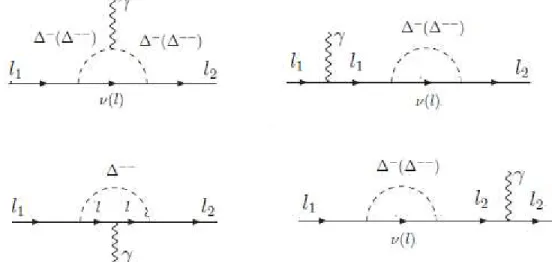 Figura 4.1: Diagramas que contribuem aos processos l 1 → l 2 γ com os triple- triple-tos carregados ∆ − e ∆ −− como estados intermedi´arios [36]