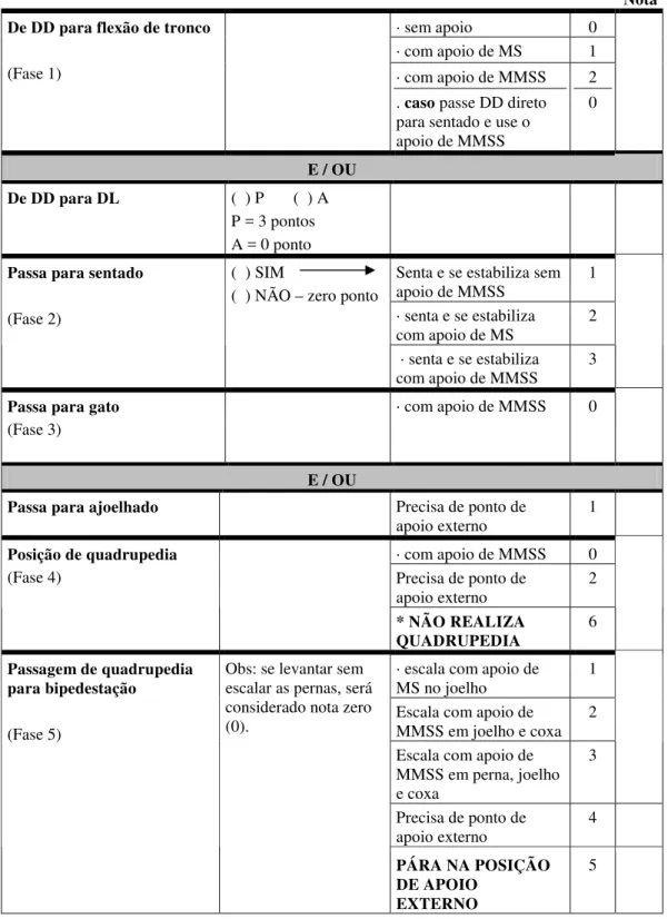 Tabela 1: EAF2 – DMD: Levantar do solo 