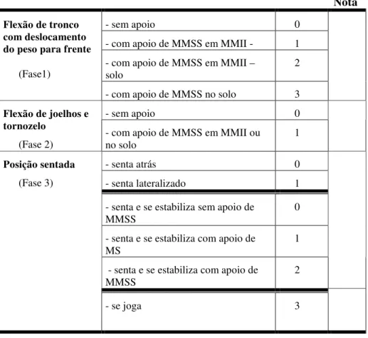 Tabela 2: EAF2 – DMD – Sentar no solo 