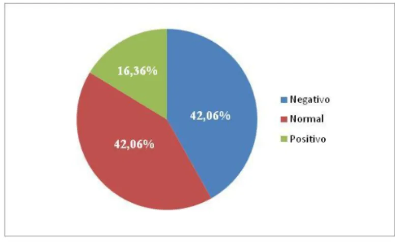 Gráfico 14 – Reacção dos amigos se for a única a consumir de vinho fora das refeições  