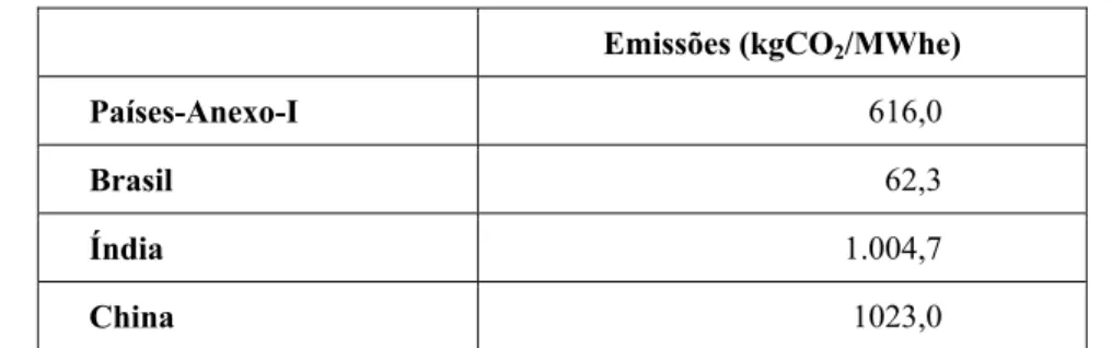 Tabela 11 - “Baseline” de emissões de carbono na geração de eletricidade, ano base 1998 
