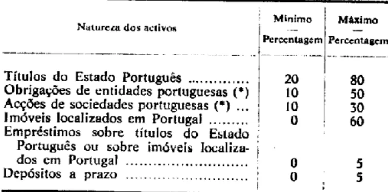 Figura 5: Quadro do ponto 1 do artigo 15º do Decreto-Lei nº98/82 