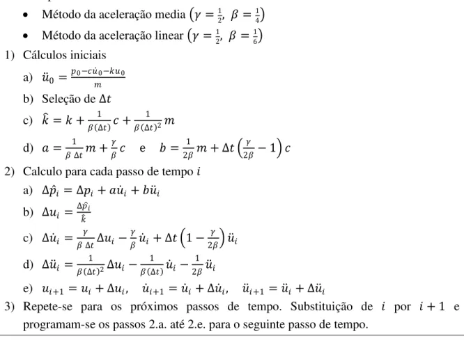 Tabela 1.4: Método de Newmark para sistemas lineares 