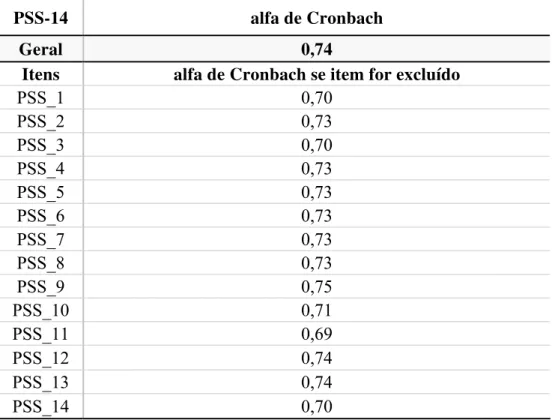 Tabela 7.Resultado da análise de consistência interna por meio do alfa de Cronbach da  Escala de Estresse Percebido (PSS-14), São Paulo - 2013 