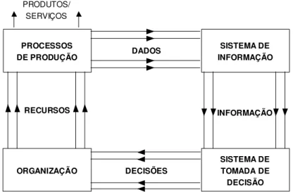 Figura 2-7 - O processo de Gestão de Desempenho (Kaydos, 1991, p. 34) 