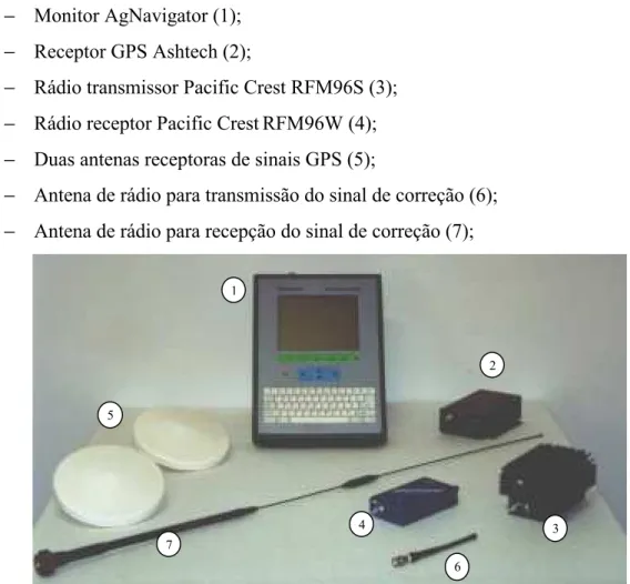 Figura 4 – Equipamento de GPS com correção diferencial via rádio.  