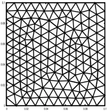 Figura 9.2: Malha n˜ao estruturada gerada sobre o molde em forma de placa retangular com 313 elementos e 180 volumes finitos.