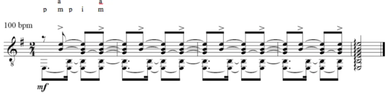 Fig. 7: Arpejo de milonga arrabaleira para violão (ibid., p. 78).
