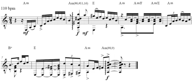 Fig. 11: Variações rítmicas da milonga corraleira (ibid., p. 85).