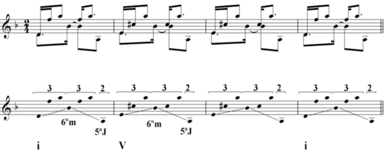 Fig. 19: Introdução de Milonga da Suite del Plata (comp. 1-4).