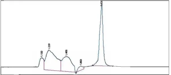 Figura 19.  Perfil cromatográfico da oxitetraciclina (10.000 ng/rnL) em plasma  6.2.3